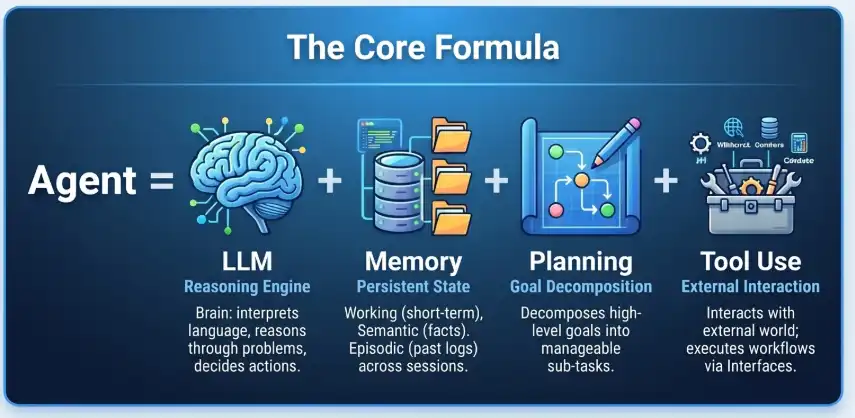 AI agent structure